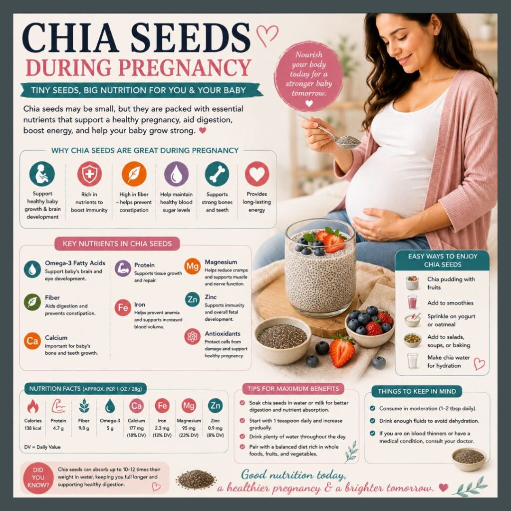 Chia Seeds