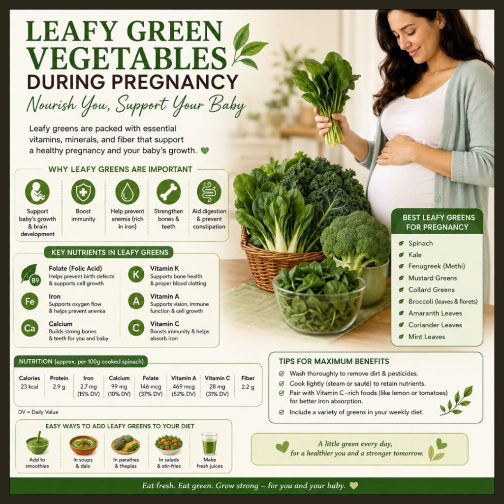 Leafy Green Vegetables