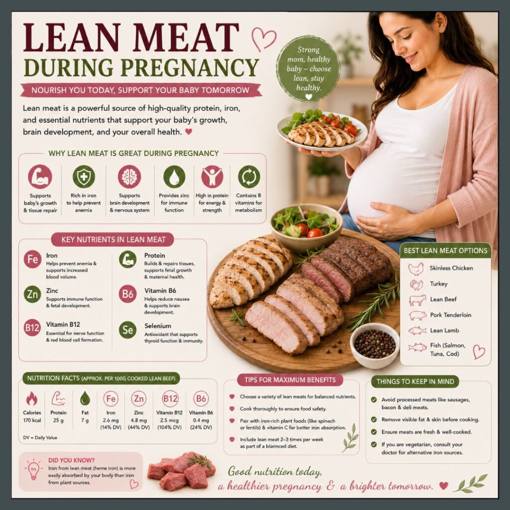 Lean Meat